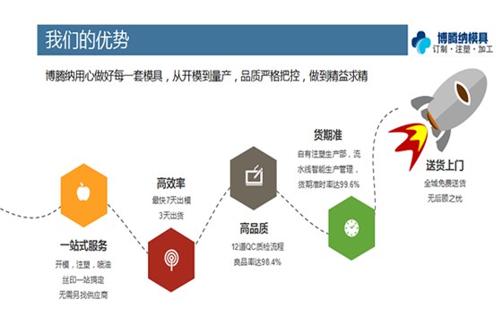 找優(yōu)質(zhì)的塑膠模具制造廠家，來博騰納準沒錯