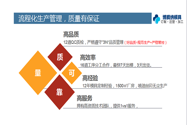 深圳塑膠模具廠哪家好？看看博騰納