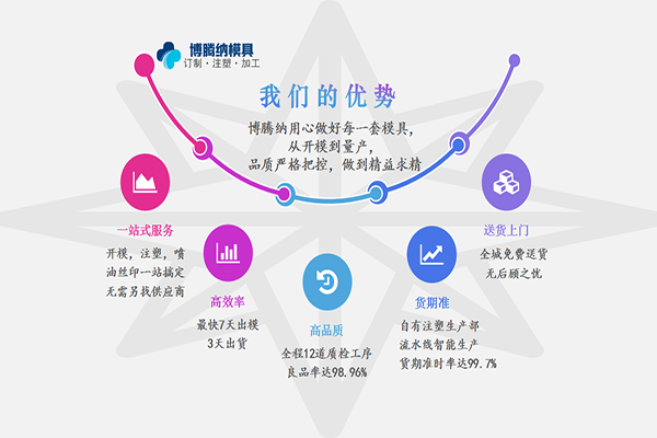 深圳塑膠模具廠——博騰納13道質檢工序，品質有保障