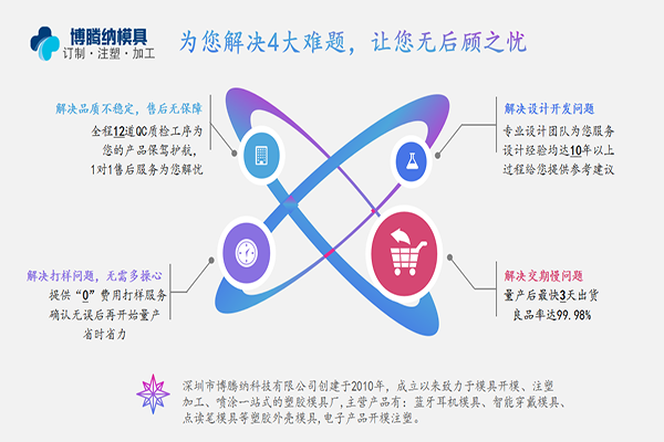 塑膠模具廠(chǎng)博騰納更愿為您傾心服務(wù)