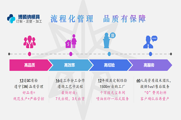 博騰納塑膠模具加工廠：12道QC質檢工序，品質有保障